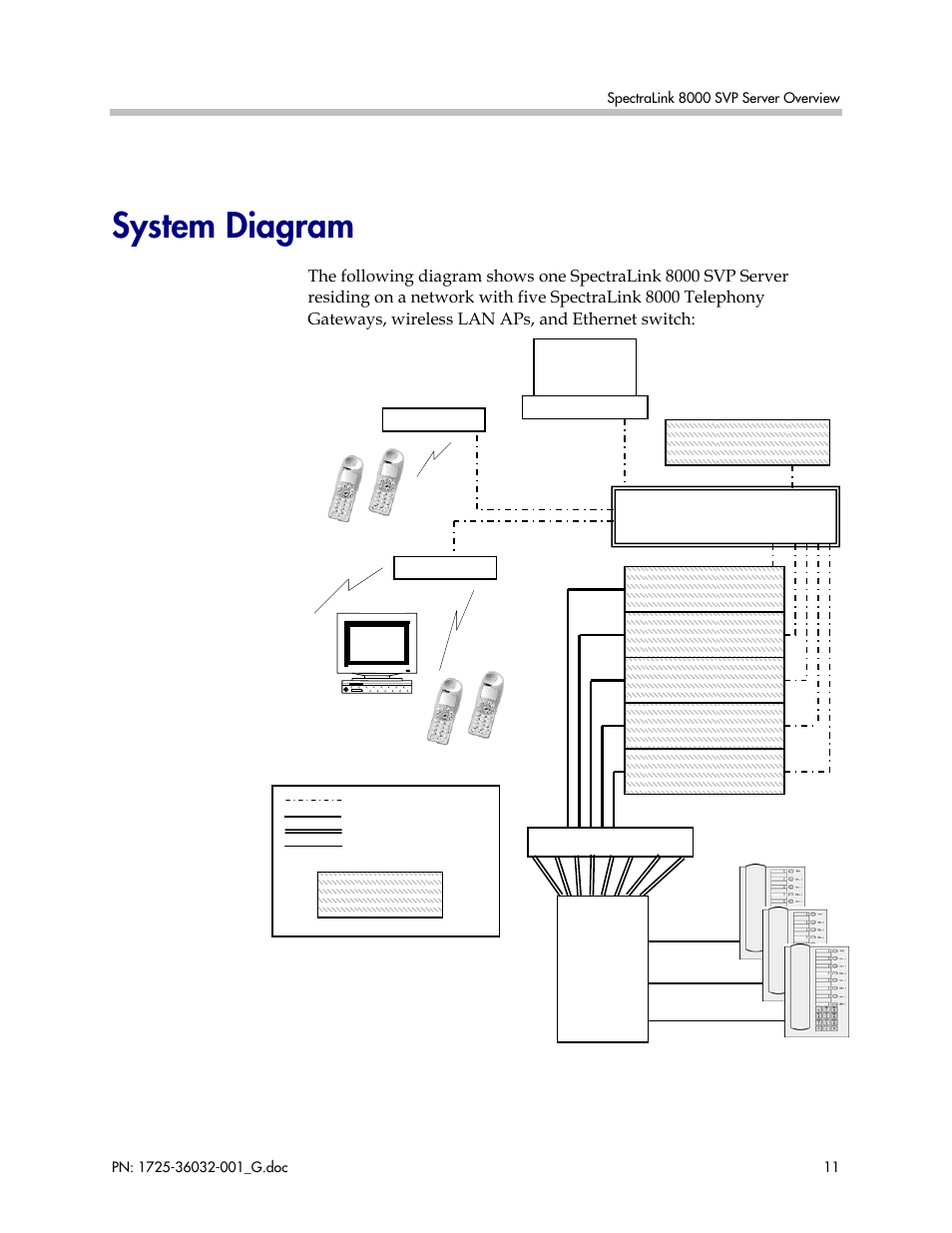 System diagram, Ethernet switch | Polycom SpectraLink 8000 User Manual | Page 11 / 40