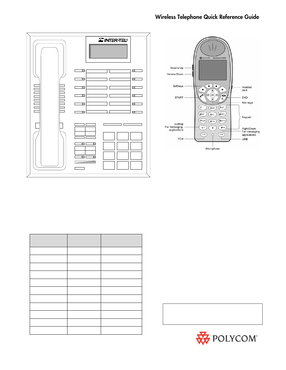 Polycom 6020 User Manual | 1 page