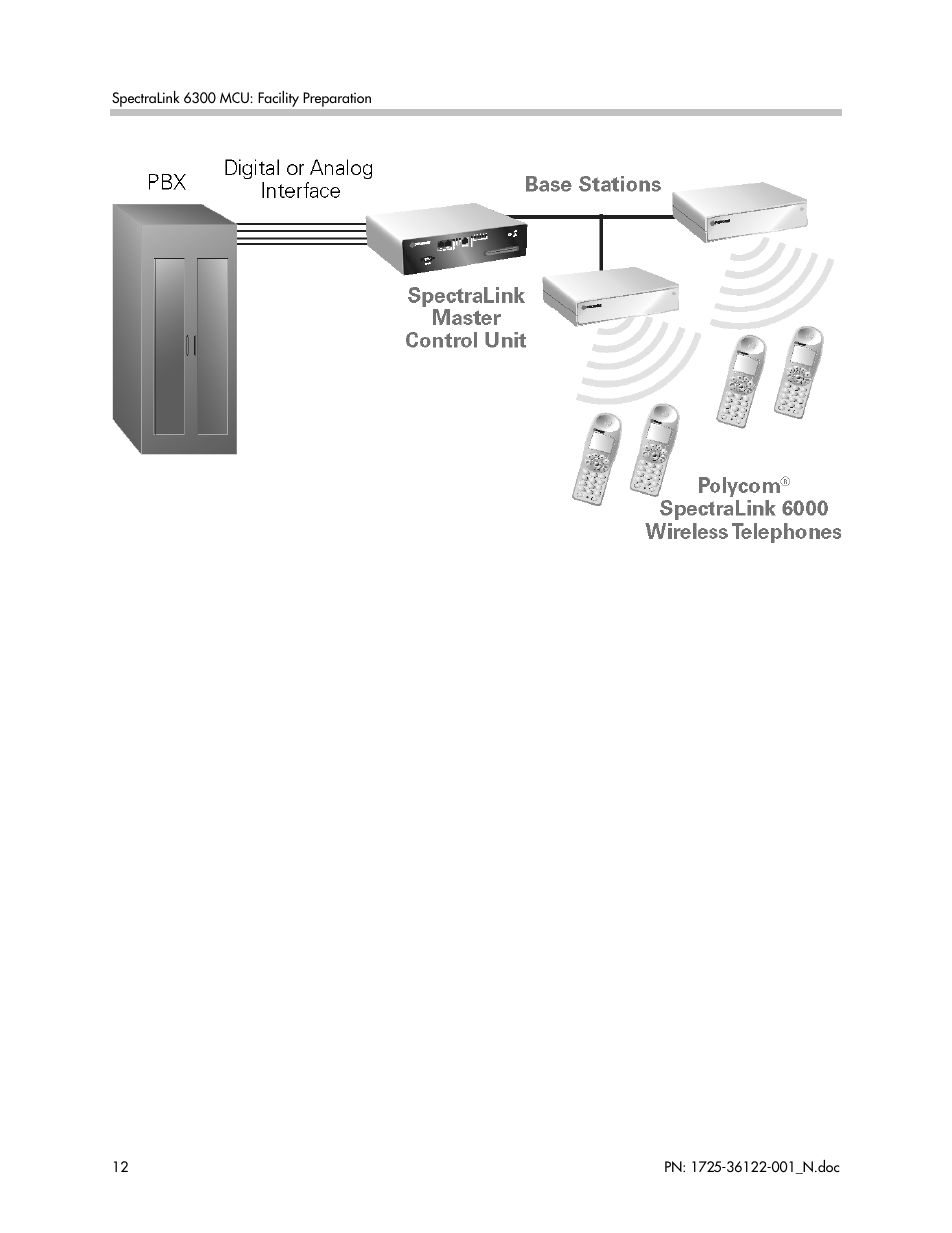 Polycom SpectraLink RCO400 User Manual | Page 12 / 68