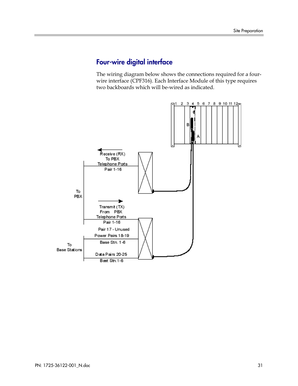 Four-wire digital interface | Polycom SpectraLink RCO400 User Manual | Page 31 / 68