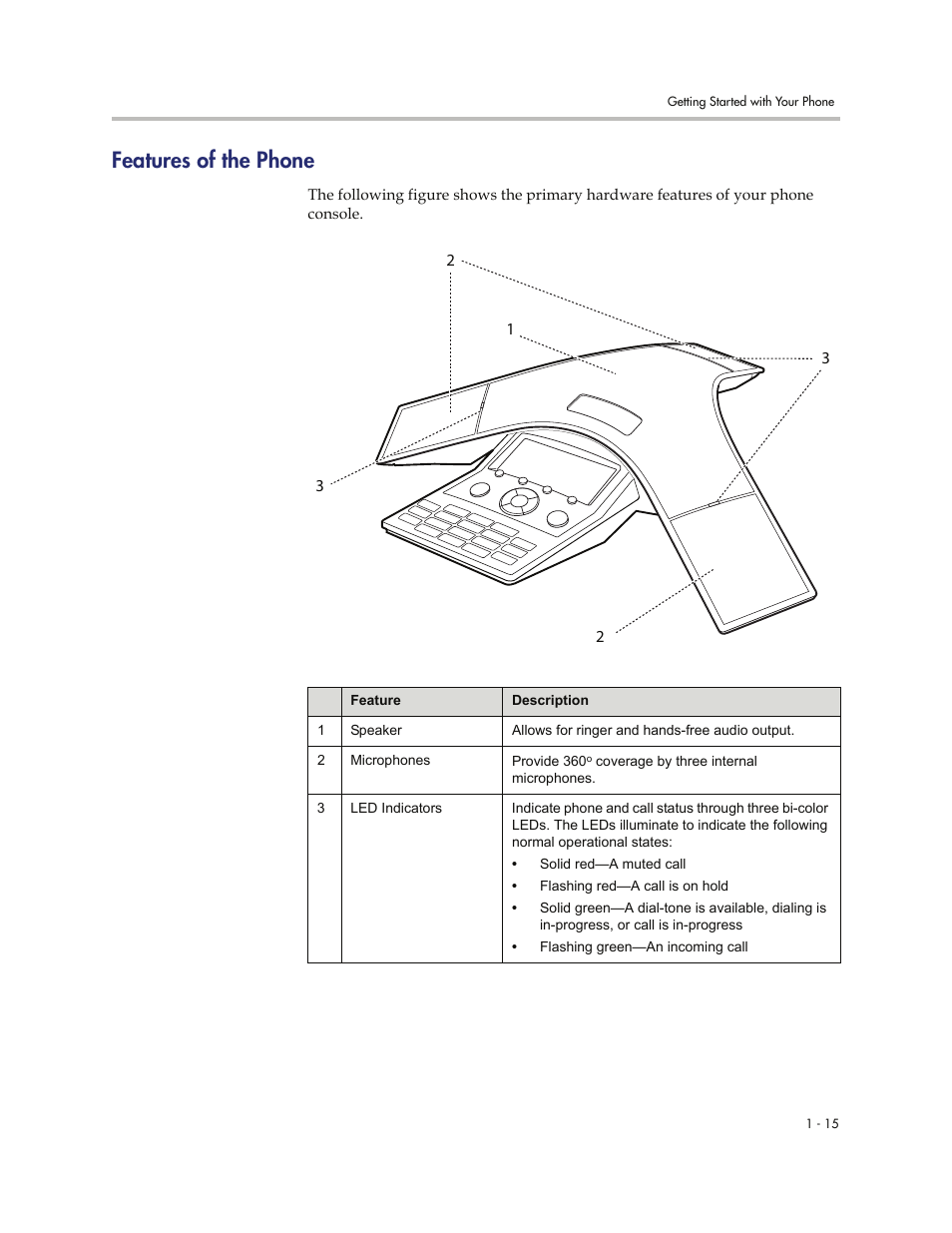 Features of the phone, Features of the phone -15 | Polycom 7000 User Manual | Page 23 / 130