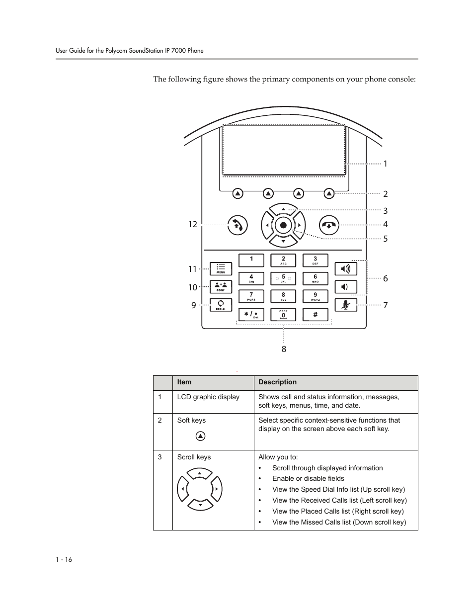 Polycom 7000 User Manual | Page 24 / 130