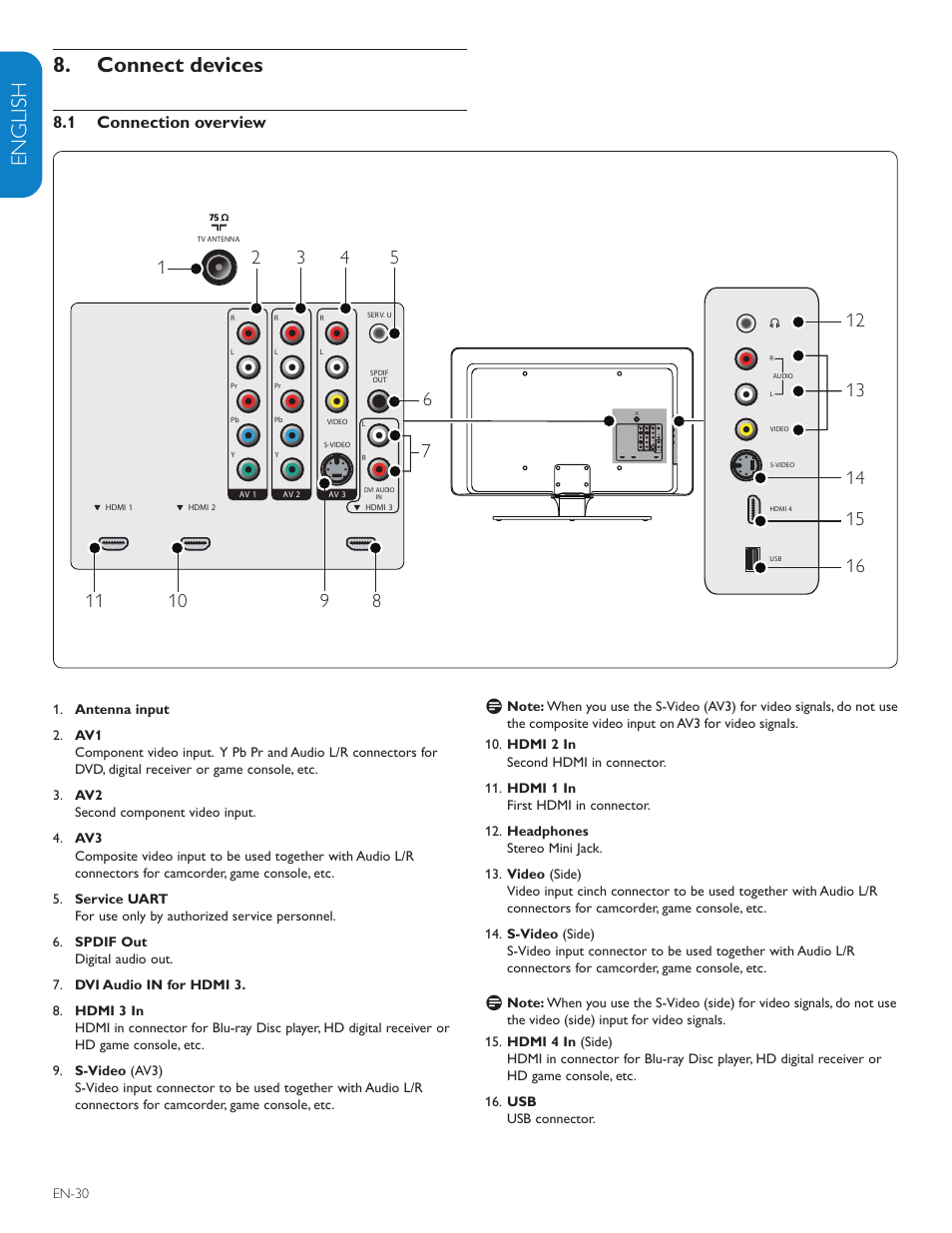 English française esp añol connect devices 8, 1 connection overview | Polycom 52PFL7403D User Manual | Page 32 / 44