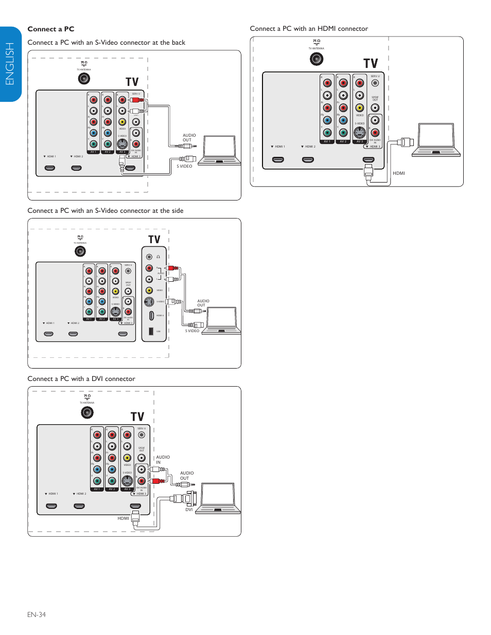 English française esp añol, En-34, Connect a pc with an hdmi connector | Connect a pc with an s-video connector at the side, Connect a pc with a dvi connector | Polycom 52PFL7403D User Manual | Page 36 / 44