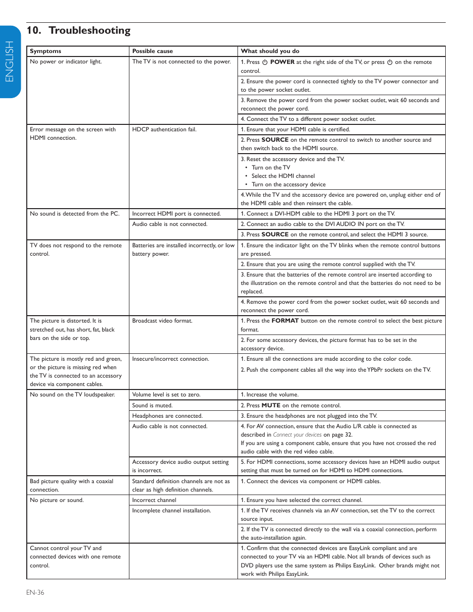 English française esp añol troubleshooting 10 | Polycom 52PFL7403D User Manual | Page 38 / 44