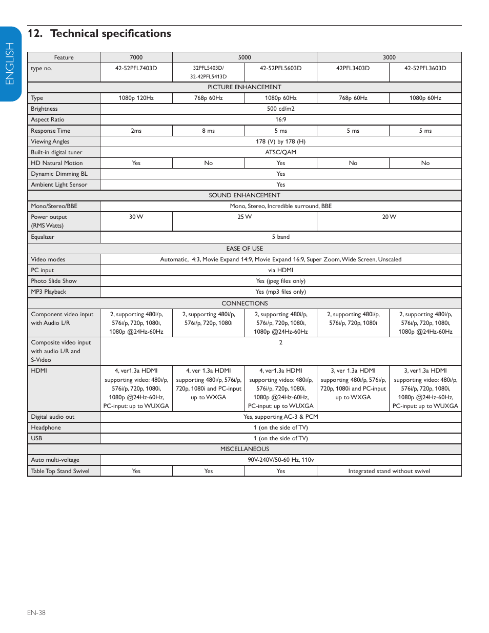 Polycom 52PFL7403D User Manual | Page 40 / 44