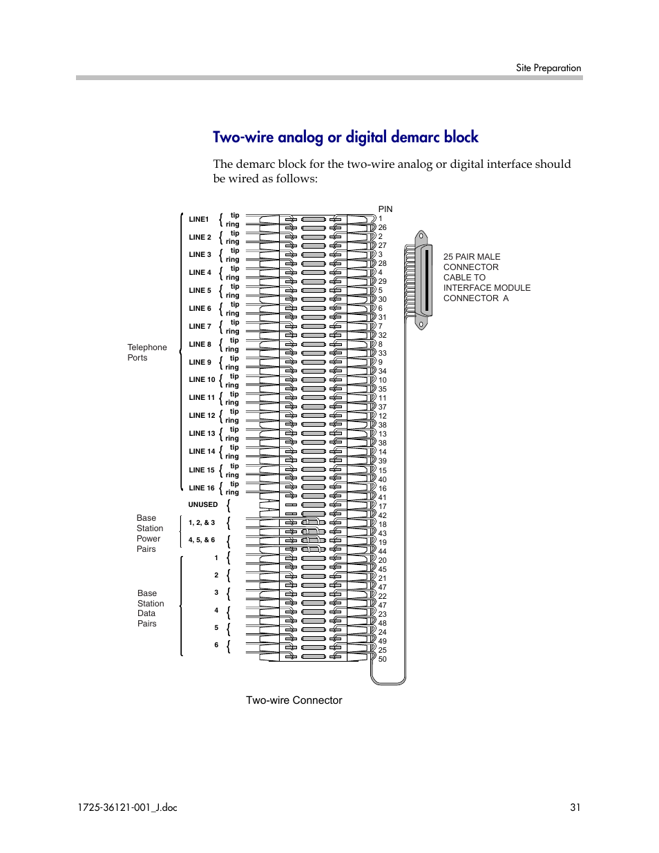 Two-wire analog or digital demarc block, Two-wire connector | Polycom SpectraLink 6300 MCU User Manual | Page 31 / 50