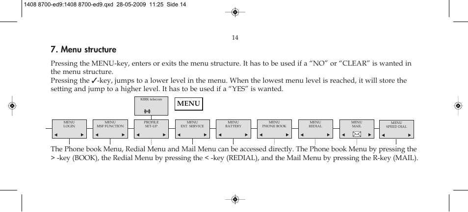 Menu structure, Menu | Polycom KIRK 4020 User Manual | Page 14 / 76