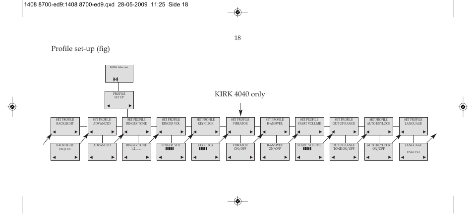 Profile set-up (fig), Kirk 4040 only | Polycom KIRK 4020 User Manual | Page 18 / 76