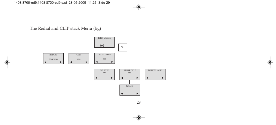 The redial and clip stack menu (fig) | Polycom KIRK 4020 User Manual | Page 29 / 76