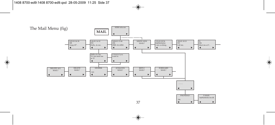 The mail menu (fig), Mail | Polycom KIRK 4020 User Manual | Page 37 / 76