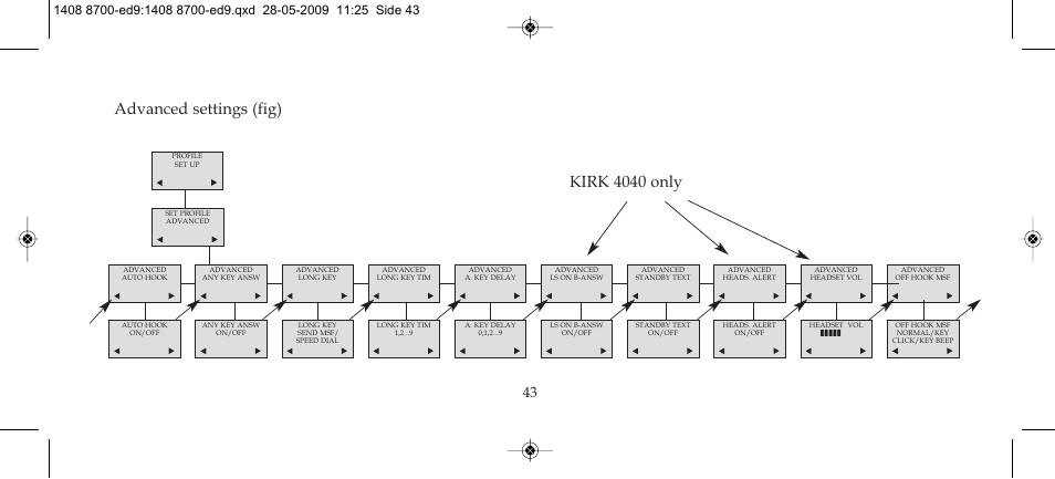 Advanced settings (fig), Kirk 4040 only | Polycom KIRK 4020 User Manual | Page 43 / 76