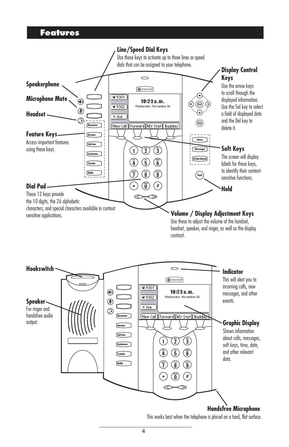 Features, Line/speed dial keys, Speakerphone microphone mute headset feature keys | Dial pad, Volume / display adjustment keys, Hold hookswitch speaker, Indicator, Graphic display, Handsfree microphone, Display control keys | Polycom IP 500 User Manual | Page 7 / 25