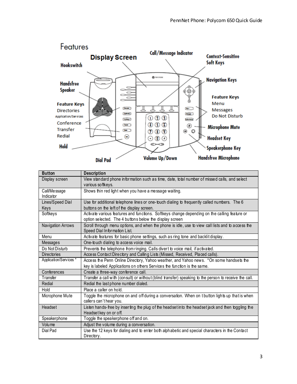 Polycom PENNNET 650 User Manual | Page 3 / 12