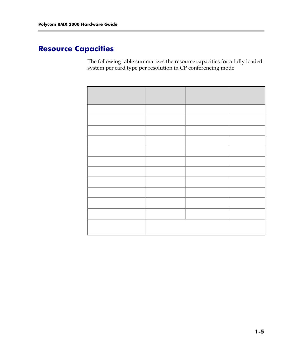 Resource capacities, Resource capacities -5 | Polycom DOC2558C User Manual | Page 11 / 45