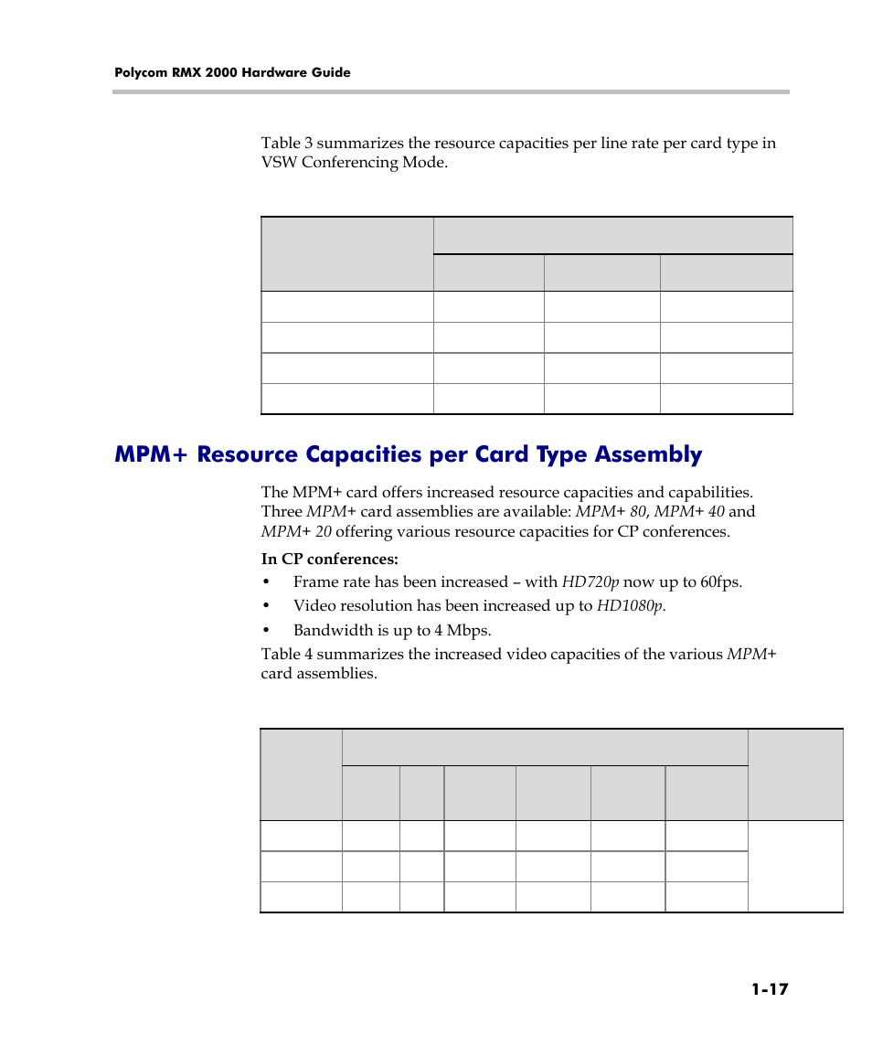 Mpm+ resource capacities per card type assembly | Polycom DOC2558C User Manual | Page 23 / 45