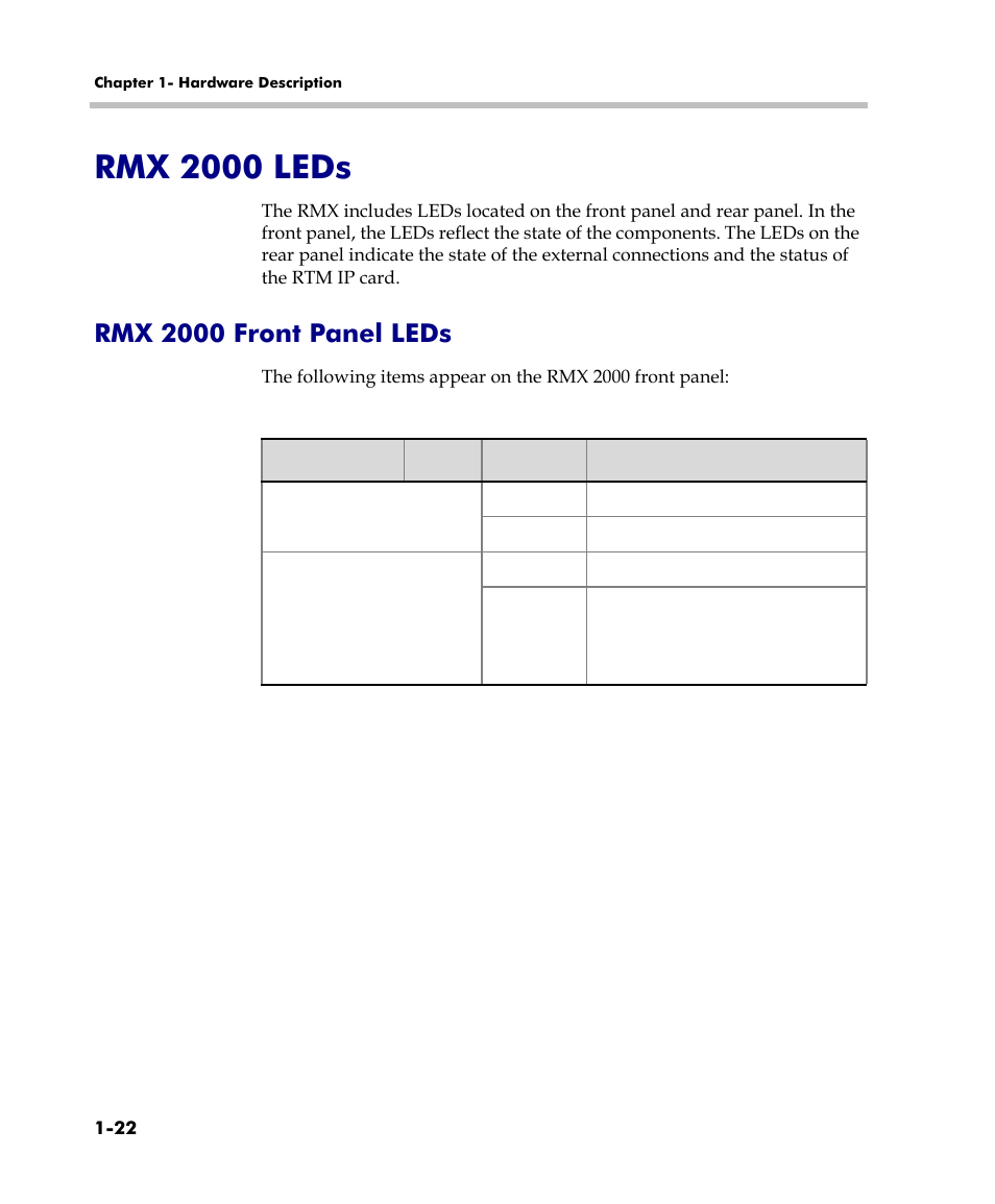 Rmx 2000 leds, Rmx 2000 front panel leds, Rmx 2000 leds -22 | Rmx 2000 front panel leds -22 | Polycom DOC2558C User Manual | Page 28 / 45