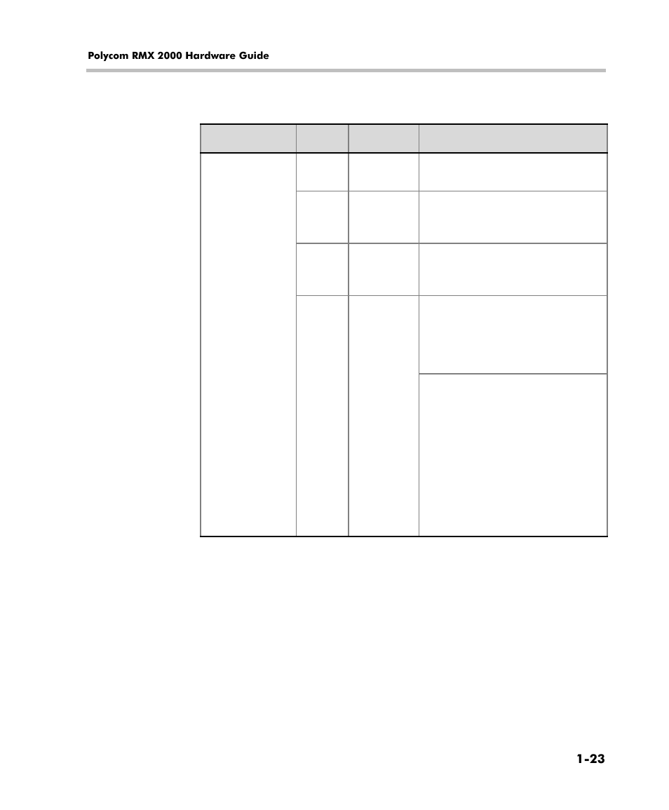 Polycom DOC2558C User Manual | Page 29 / 45