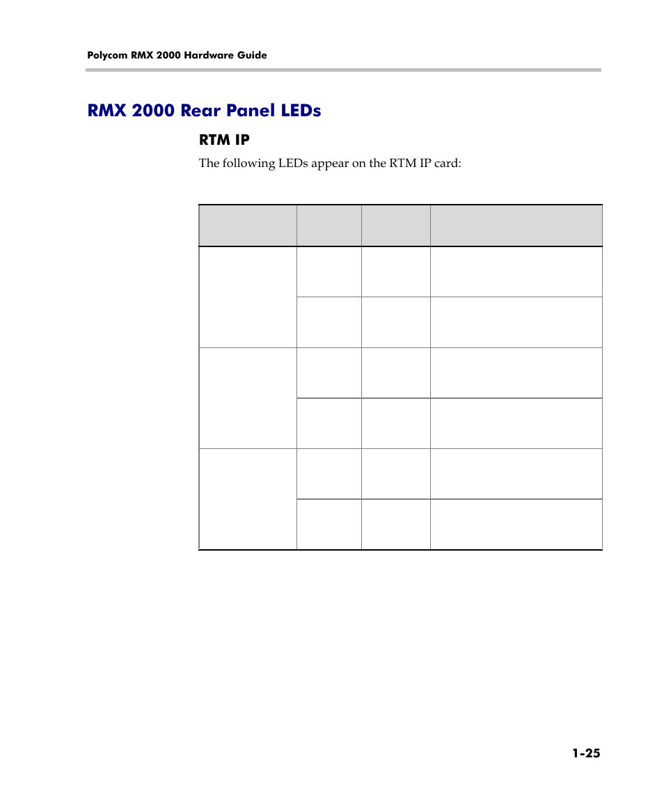 Rmx 2000 rear panel leds, Rtm ip, Rmx 2000 rear panel leds -25 | Rtm ip -25 | Polycom DOC2558C User Manual | Page 31 / 45