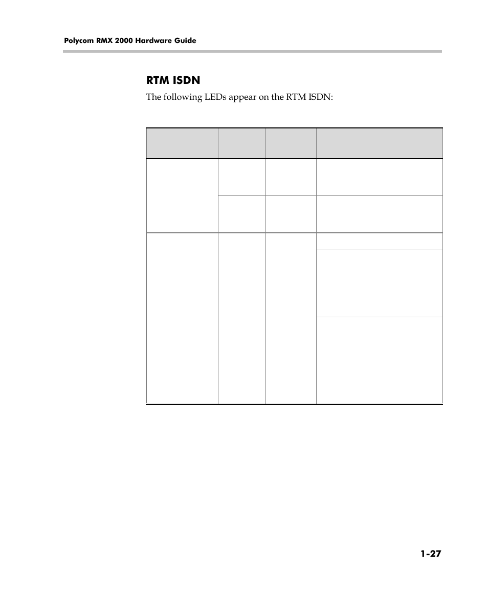 Rtm isdn, Rtm isdn -27 | Polycom DOC2558C User Manual | Page 33 / 45