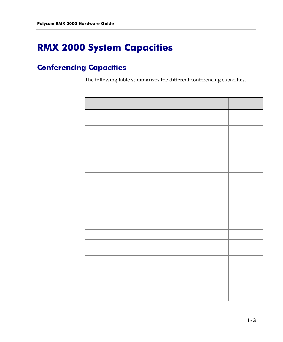 Rmx 2000 system capacities, Conferencing capacities, Rmx 2000 system capacities -3 | Conferencing capacities -3 | Polycom DOC2558C User Manual | Page 9 / 45