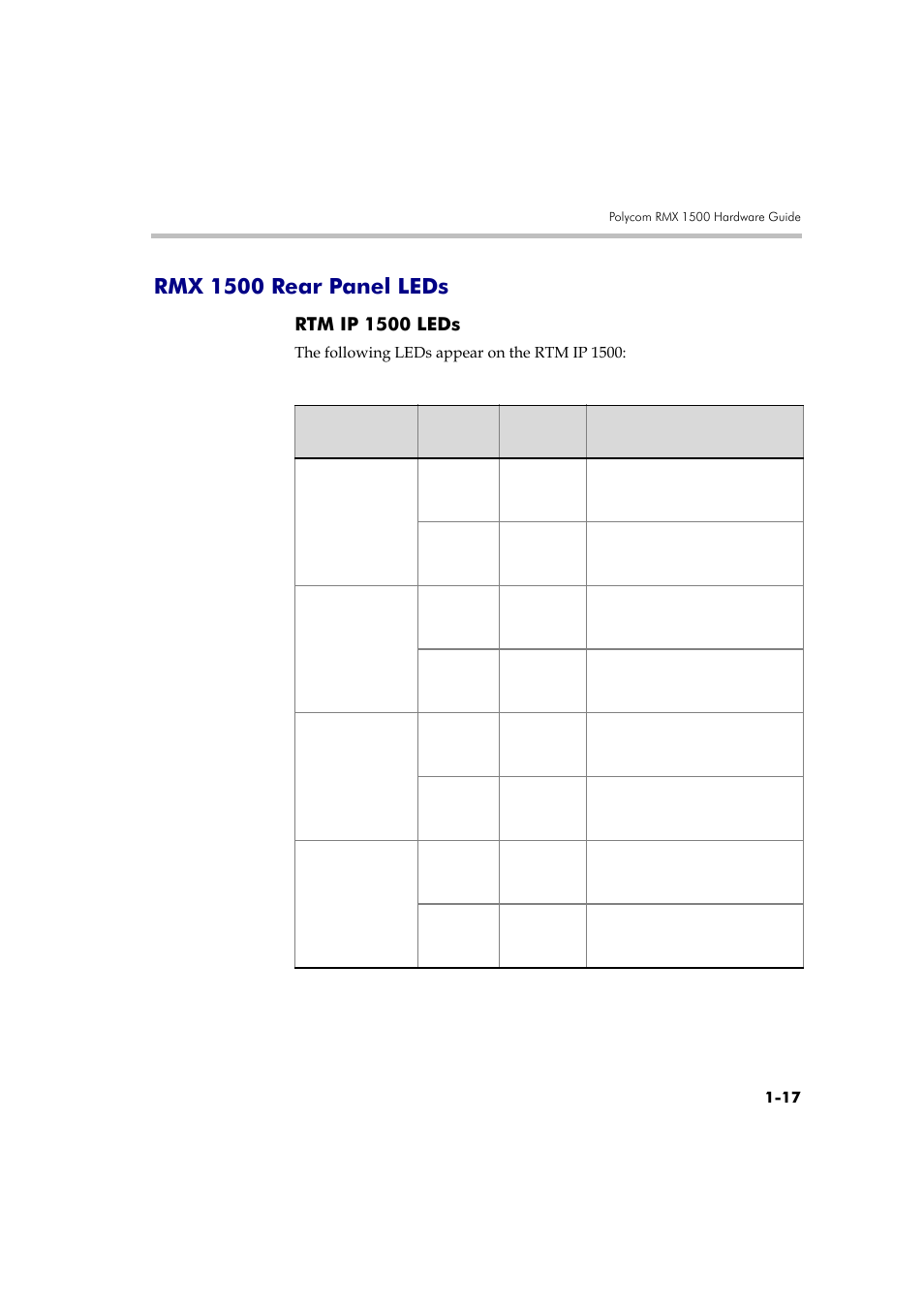 Rmx 1500 rear panel leds -17, Rtm ip 1500 leds -17, Rmx 1500 rear panel leds | Rtm ip 1500 leds | Polycom DOC2557B User Manual | Page 21 / 29