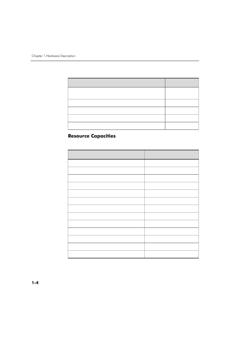 Resource capacities | Polycom DOC2557B User Manual | Page 8 / 29