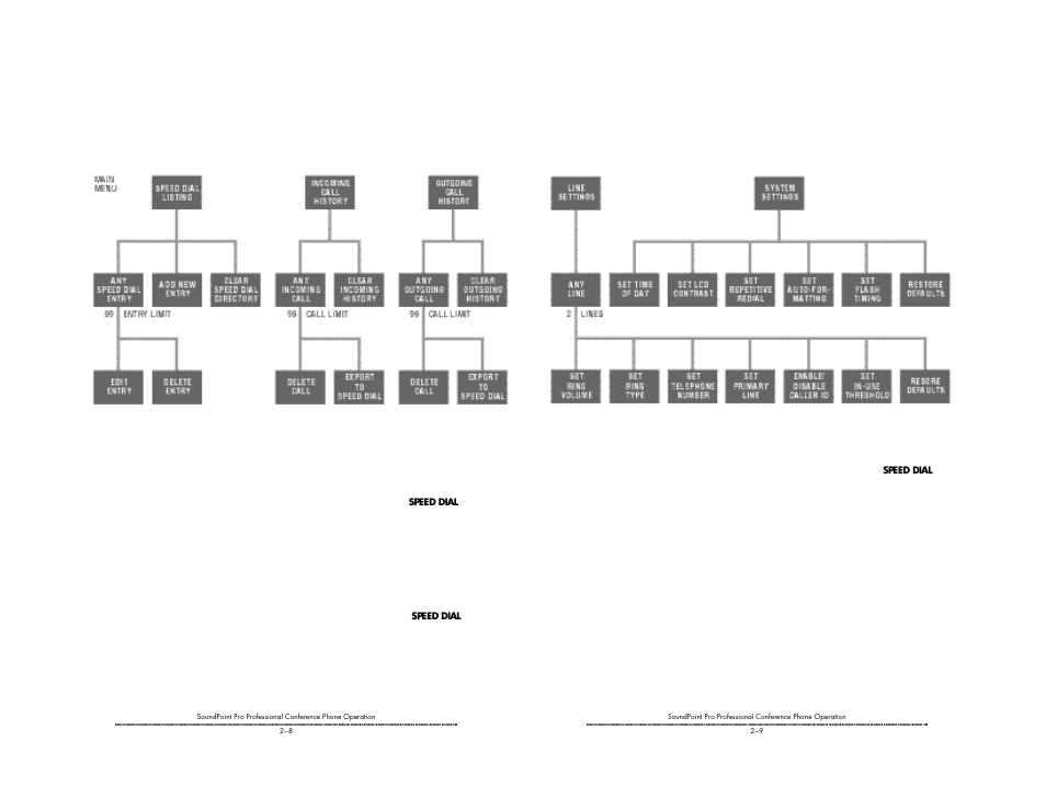 Polycom SoundPoint Pro SE-225 User Manual | Page 13 / 28