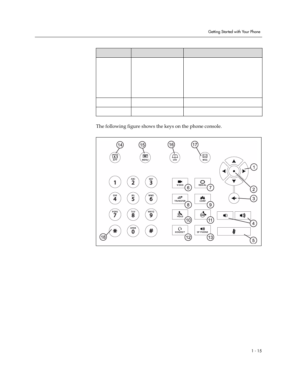 Polycom VVX 1500 C Business Media Phone for Cisco Unified Communications Manager (SIP) User Manual | Page 23 / 192