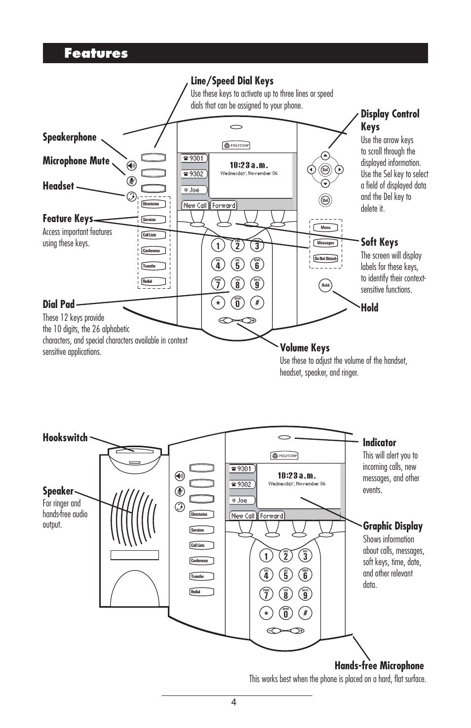 Features, Line/speed dial keys, Speakerphone microphone mute headset feature keys | Dial pad, Hold hookswitch speaker, Indicator, Graphic display, Hands-free microphone, Display control keys, Soft keys | Polycom IP 500/501 SIP 2.0 User Manual | Page 7 / 29