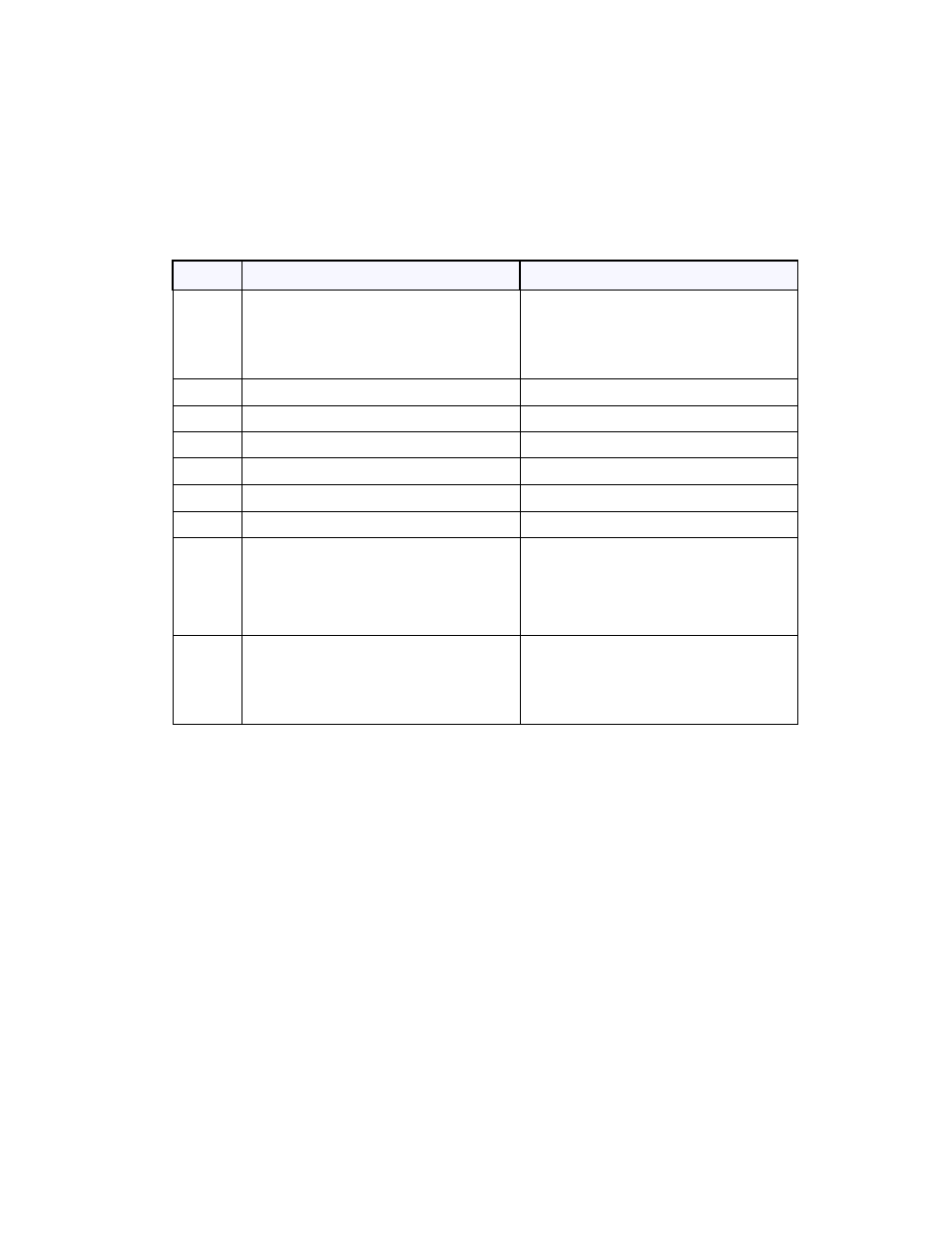 Nondialed user-initiated call state machine | Polycom ViewStation User Manual | Page 213 / 250