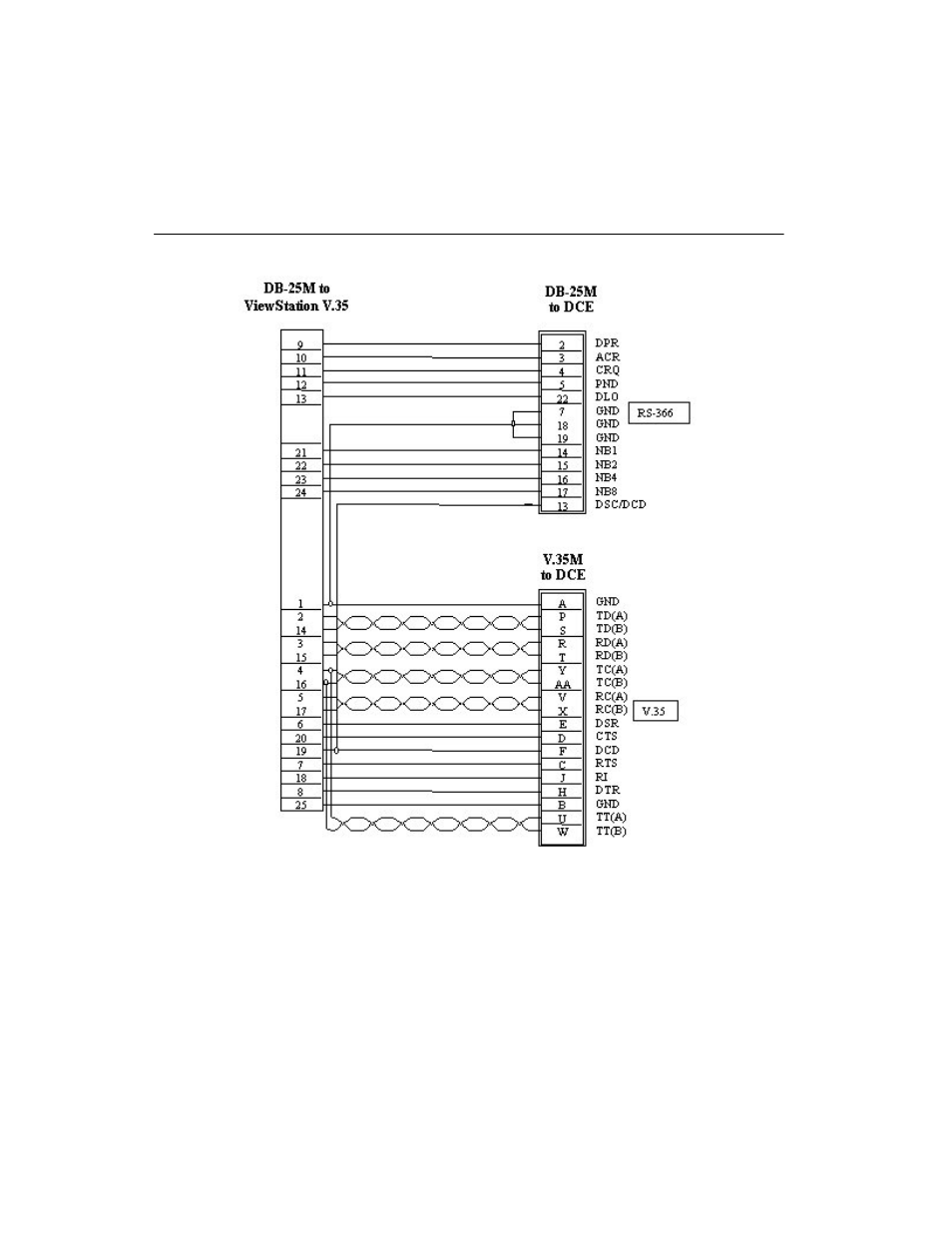 V.35 cabling diagram and schematic | Polycom ViewStation User Manual | Page 216 / 250