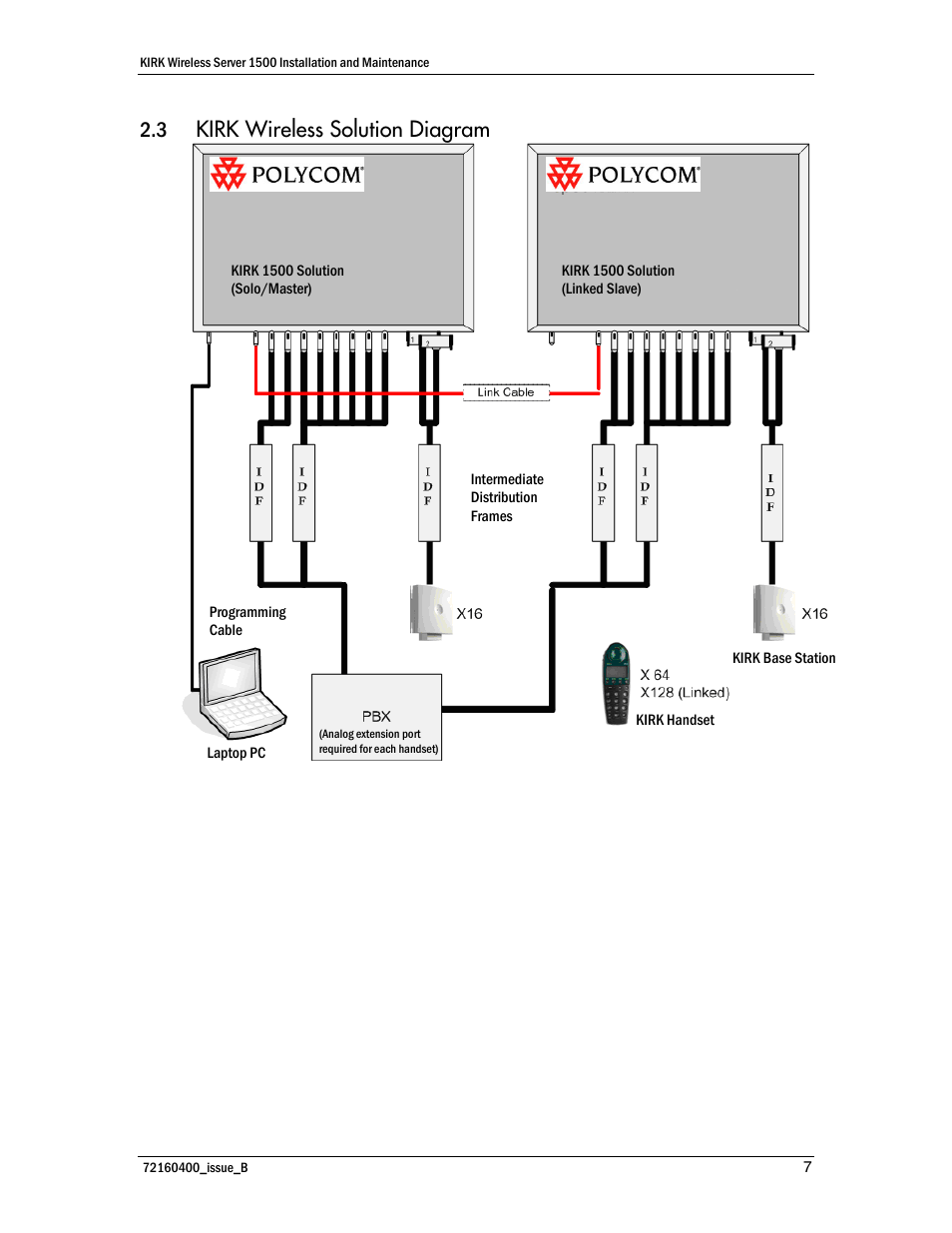 Kirk wireless solution diagram, 3 kirk wireless solution diagram | Polycom KIRK KWS1500 User Manual | Page 7 / 48