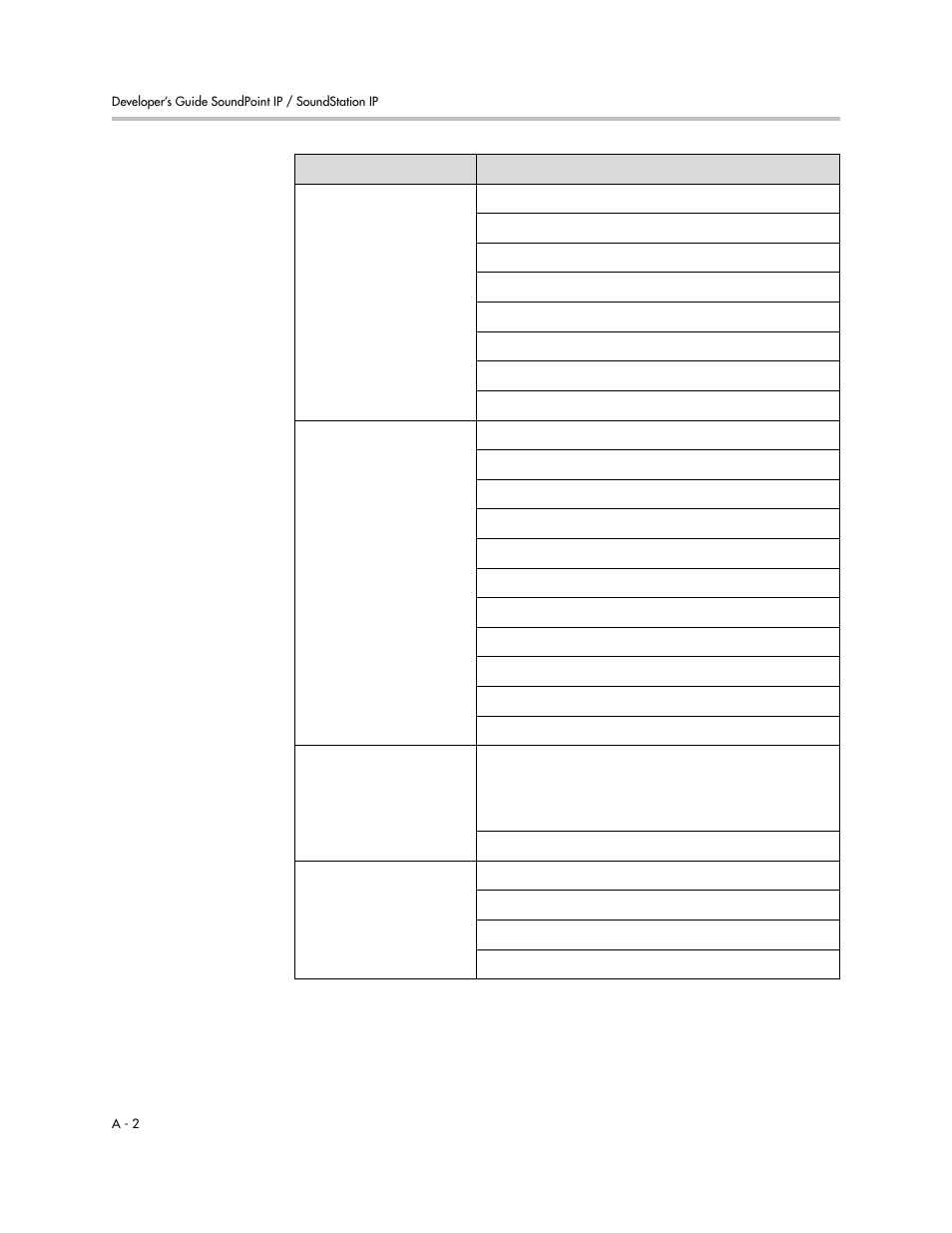Polycom SIP 3.0.2 User Manual | Page 30 / 36