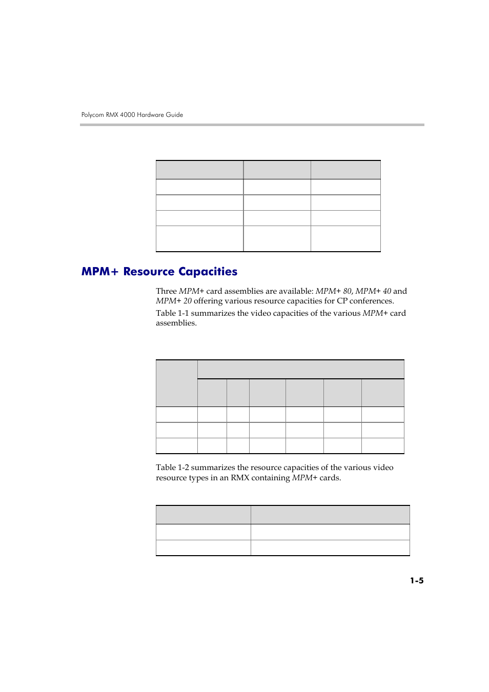 Mpm+ resource capacities | Polycom DOC2559A User Manual | Page 11 / 65