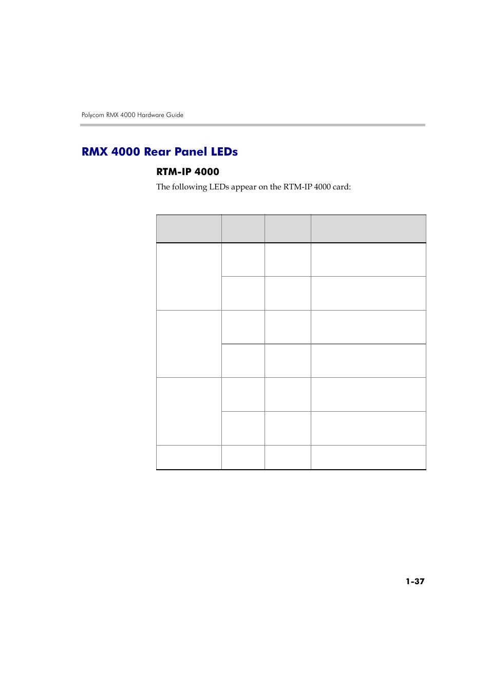 Rmx 4000 rear panel leds, Rtm-ip 4000, Rmx 4000 rear panel leds -37 | Rtm-ip 4000 -37 | Polycom DOC2559A User Manual | Page 43 / 65