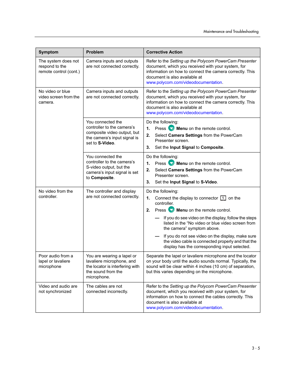 Polycom 3725-24004-001/A User Manual | Page 35 / 52