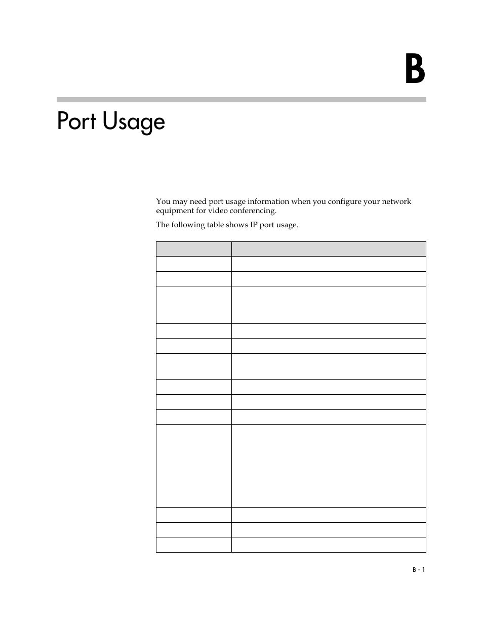 Port usage | Polycom 6000 User Manual | Page 121 / 126