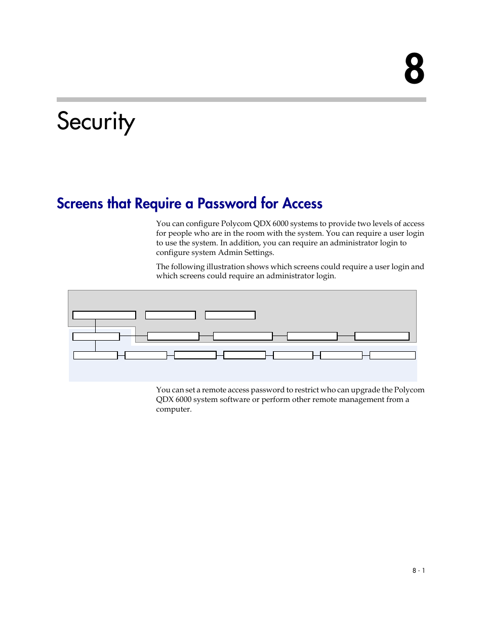 Security, Screens that require a password for access, 8 security -1 | Screens that require a password for access -1 | Polycom 6000 User Manual | Page 75 / 126