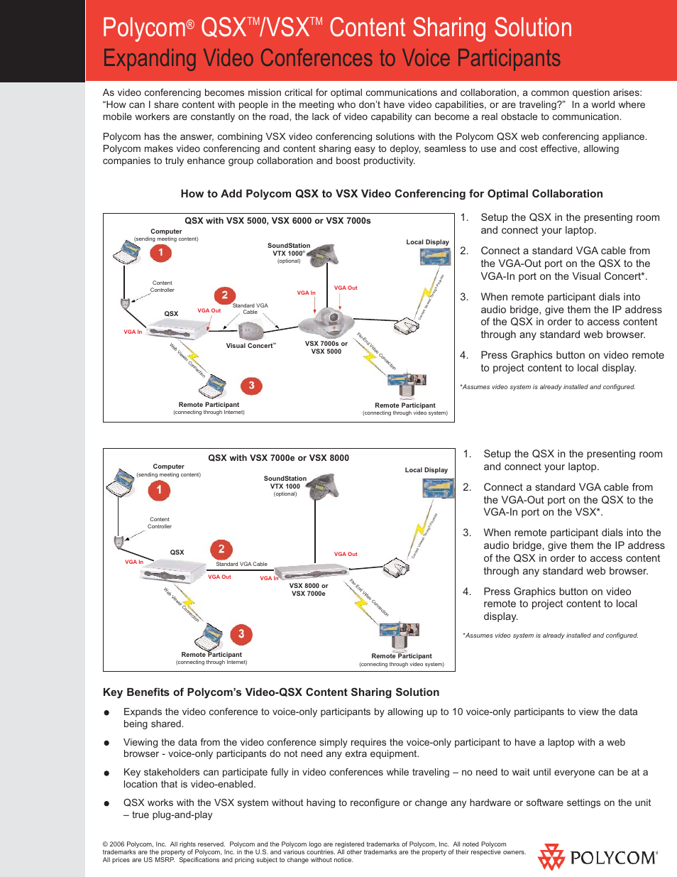 Polycom QSXTM User Manual | 1 page