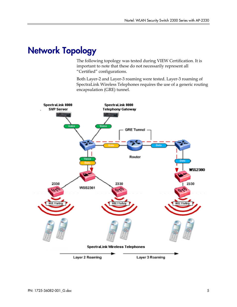 Network topology | Polycom 1725-36082-001 User Manual | Page 5 / 37