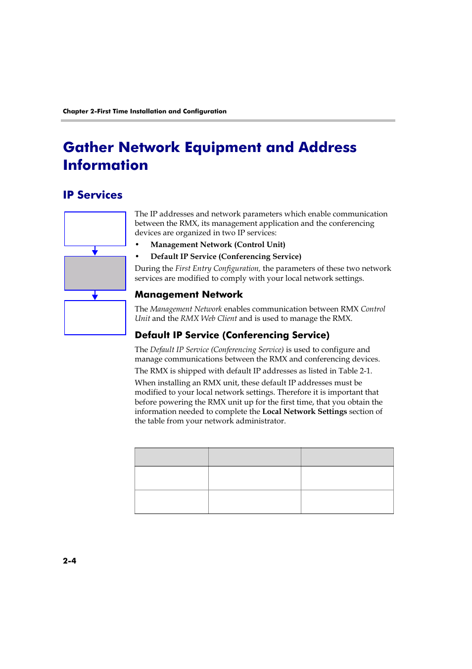 Gather network equipment and address information, Ip services, Management network | Default ip service (conferencing service), Ip services -4 | Polycom RMX 2000 User Manual | Page 18 / 84