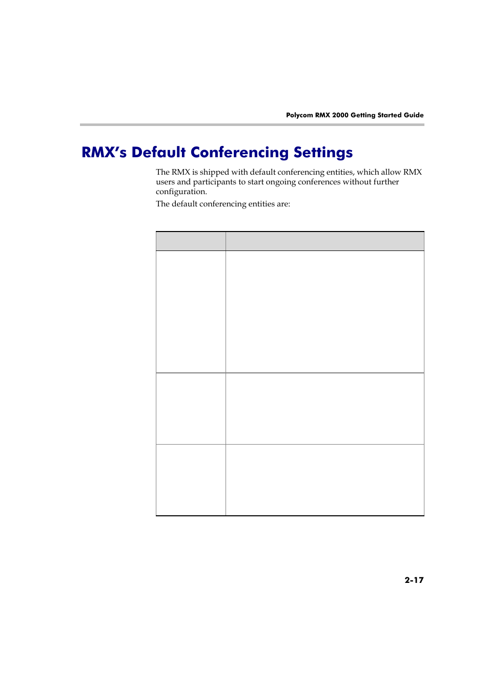 Rmx’s default conferencing settings, Rmx’s default conferencing settings -17 | Polycom RMX 2000 User Manual | Page 31 / 84