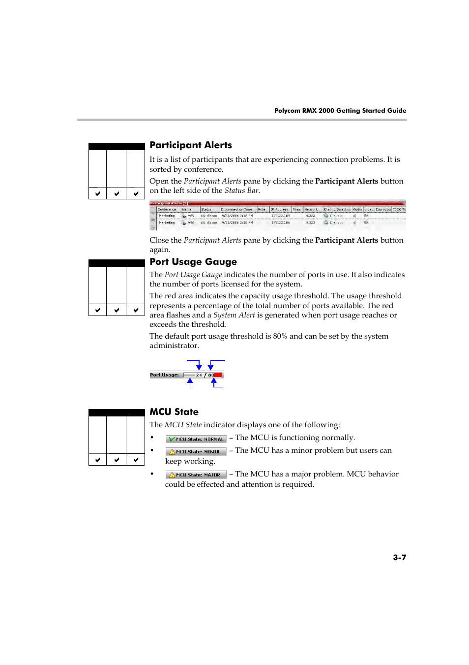 Participant alerts, Participant alerts -7, Port usage gauge | Mcu state | Polycom RMX 2000 User Manual | Page 41 / 84