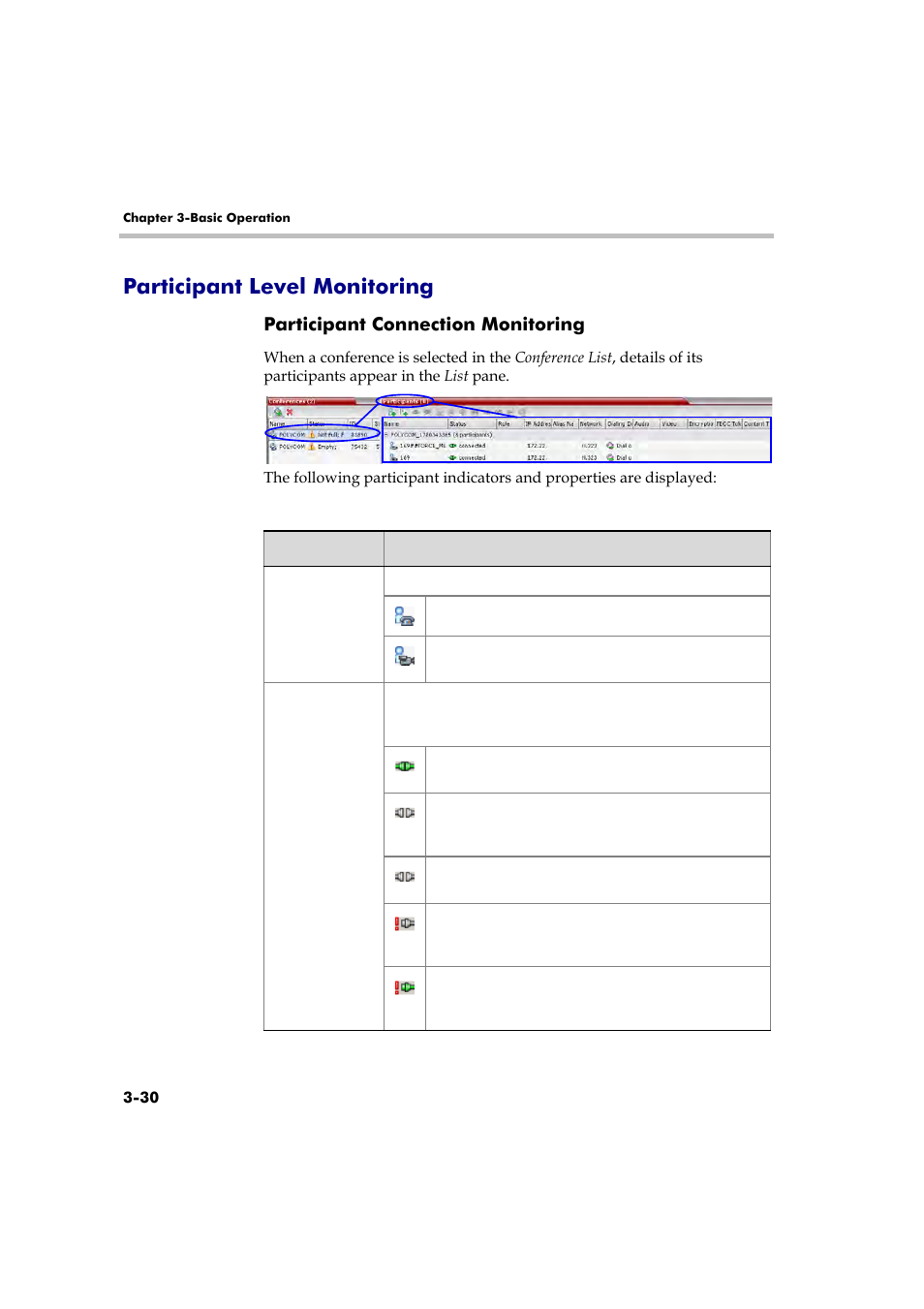 Participant level monitoring, Participant connection monitoring, Participant level monitoring -30 | Participant connection monitoring -30 | Polycom RMX 2000 User Manual | Page 64 / 84