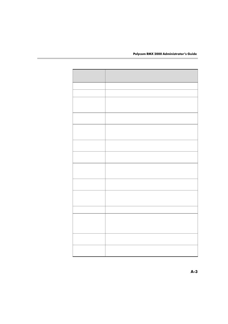 Polycom RMX 2000 User Manual | Page 81 / 84