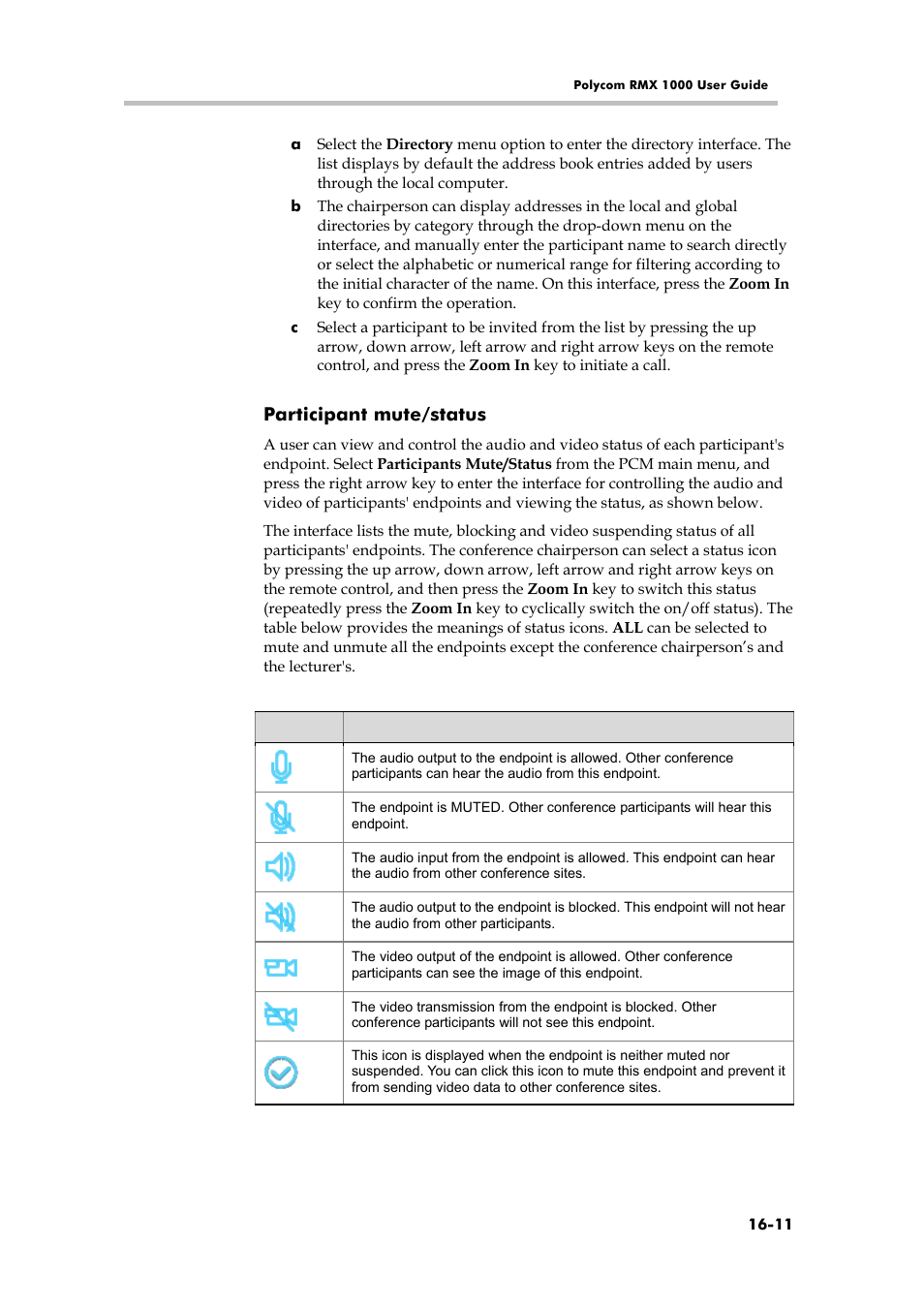 Signaling and hardware monitoring, Signaling monitoring, Participant mute/status | Polycom RMX 1000 User Manual | Page 152 / 167