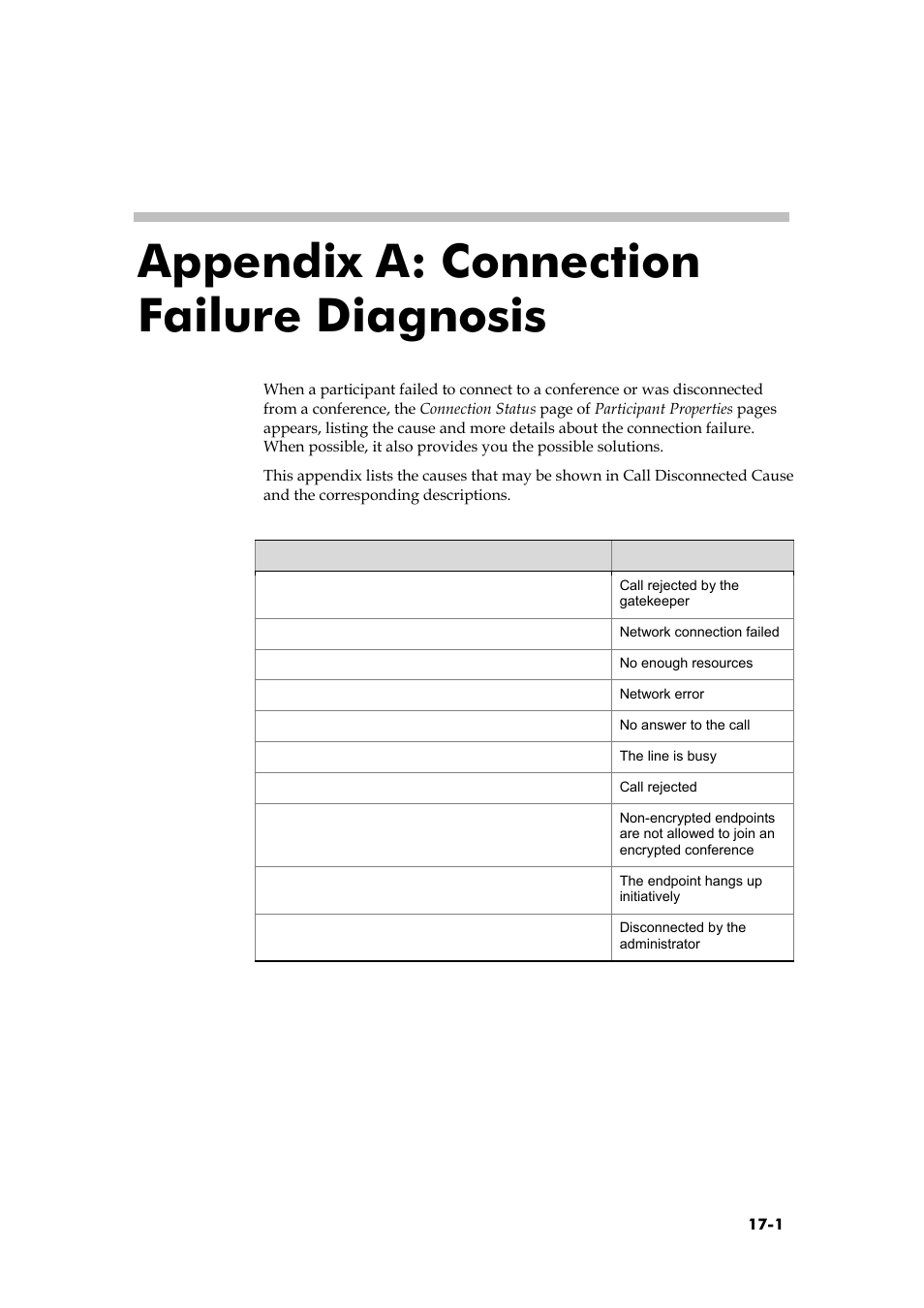 Appendix a: connection failure diagnosis | Polycom RMX 1000 User Manual | Page 154 / 167