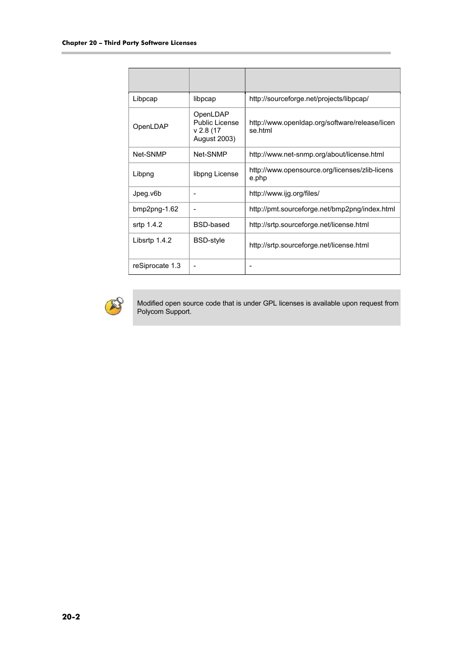 Third party software licenses, Chairperson conference control | Polycom RMX 1000 User Manual | Page 167 / 167