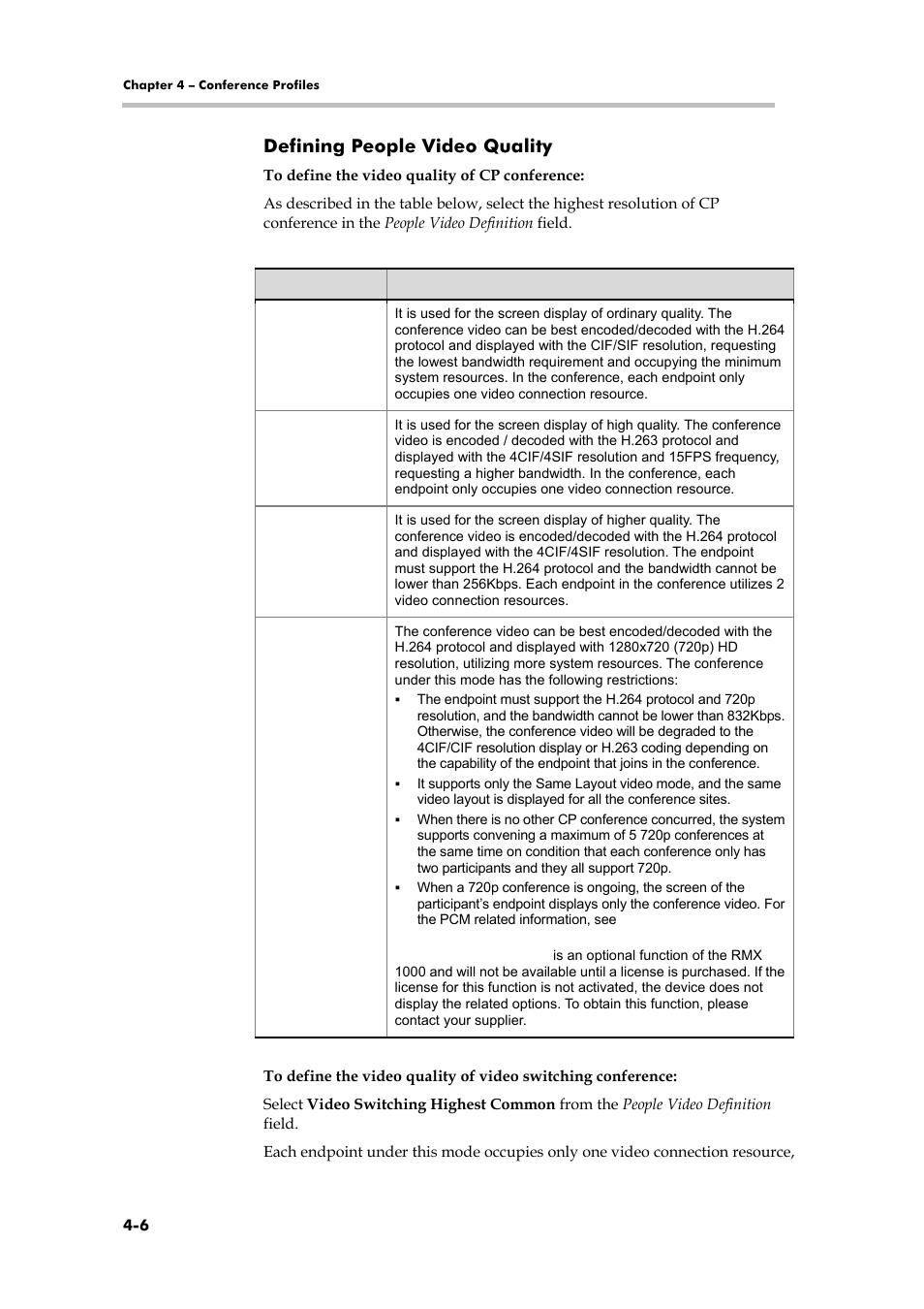 Defining people video quality | Polycom RMX 1000 User Manual | Page 45 / 167